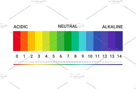 pH value scale chart for acid | Chart, Pie chart, Bar chart