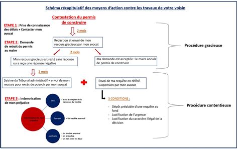 Nouvelle Construction De Mon Voisin Me D Range Que Faire Goldwin