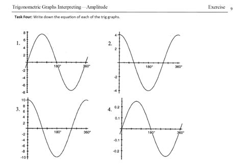 TRIG+graphs.png – Starting Points Maths