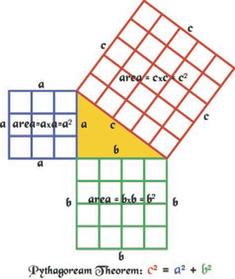 Pythagorean Theorem diagram