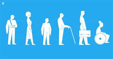 Accessible Design Vs Inclusive Design With Infographic Toptal