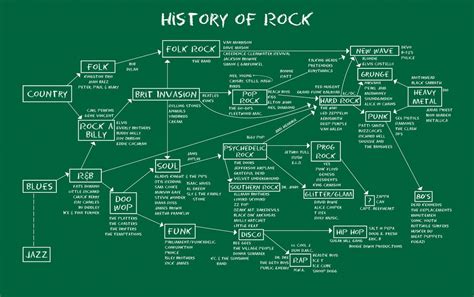 History Of Rock Wallpapers - History Of Rock School Of Rock - 1280x804 ...