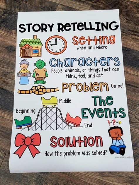 Story Retelling Anchor Chart [hard Good]