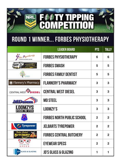 Afl Tipping Spreadsheet 2017 Afl Footy Tipping Competition