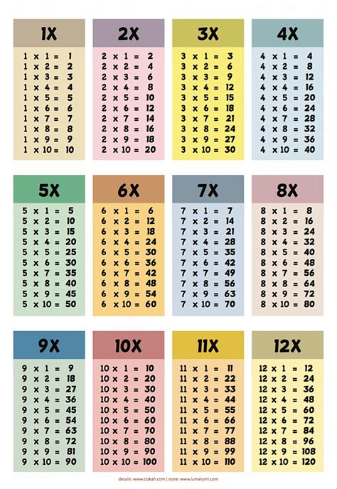 Tabel Pembagian 1 10 Berwarna 11 Gambar Tabel Perkalian 1 10 Gray ...