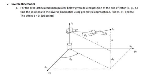 Solved 2 Inverse Kinematics A For The RRR Articulated Chegg