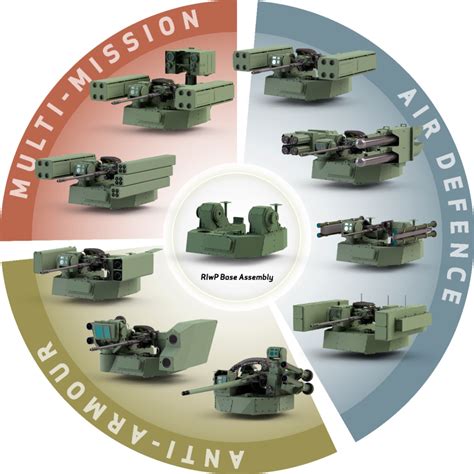 Turret Options For Modern Afvs