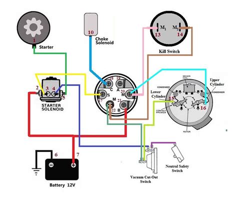 Chinese Dune Buggy Wire Ignition Switch Wiring Diagram Sim