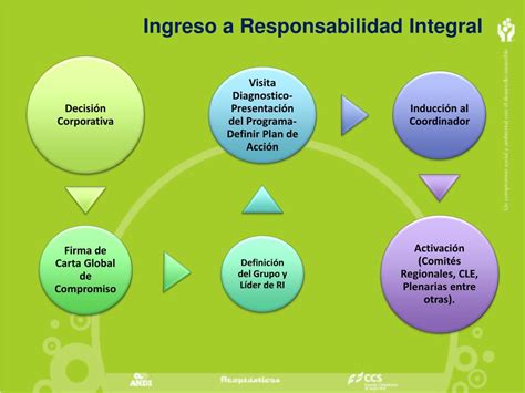 Ppt Responsabilidad Integral ® Colombia Powerpoint Presentation Free Download Id2168900