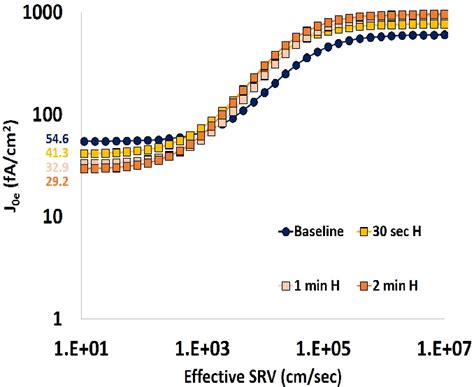 Figure 1 From Modeling Of The Hydrogen Selective Emitter For N Type