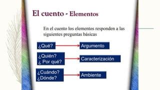 23 Guía básica para analizar cuentos pptx