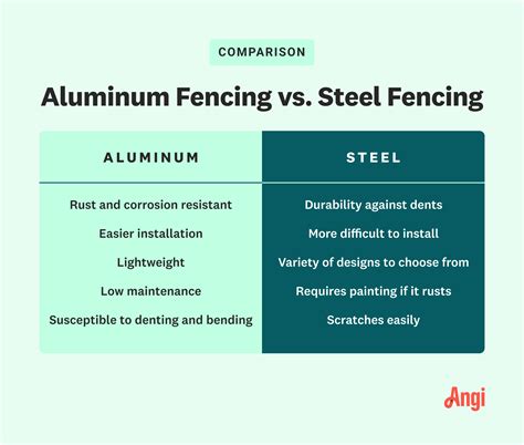 How Much Does an Aluminum Fence Cost? [2024 Data] | Angi