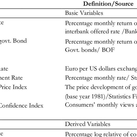 Explanatory Variable Symbols And Definitions The Explanatory Variables