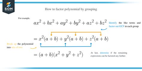 Factor By Grouping Methods And Examples