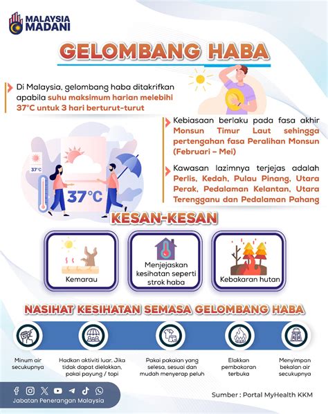 Gelombang Haba Portal Rasmi Jabatan Penerangan Malaysia