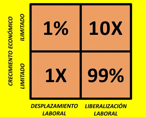 Marketing Tecnolog A Y Vida Matriz El Futuro Del Trabajo