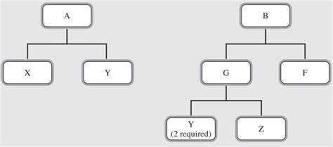 Ajax Produces Two Basic Products Called A And B Each Chegg