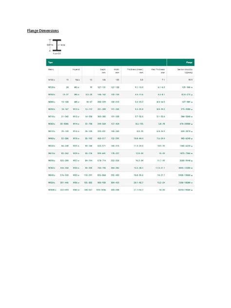 Flange Dimensions | PDF