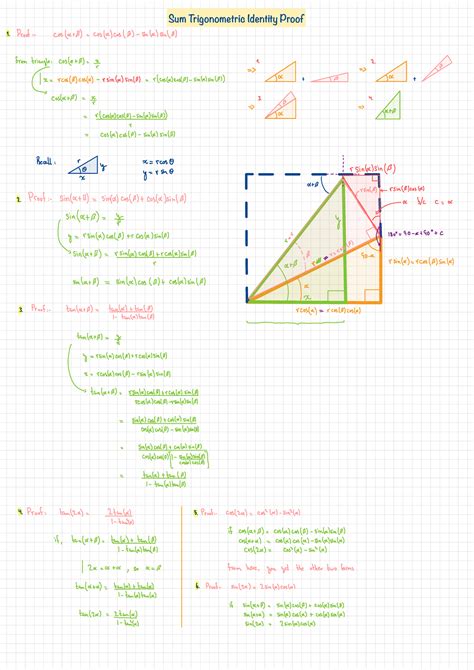 Trig Proof Sum Identity Sum Trigonometric Identity Proof Proof Cos