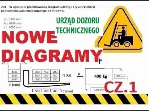 Diagram udźwigu wózka widłowego WSZYSTKIE diagramy na nowy EGZAMIN