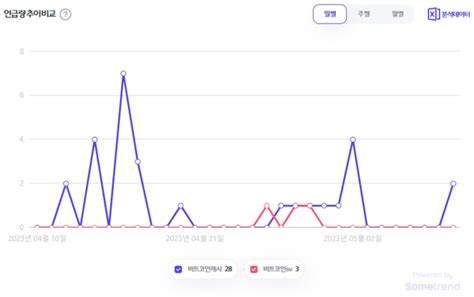 코인 빅데이터 비트코인캐시 하드포크 암호화폐 강세bch Vs Bsv 트렌드코인리더스