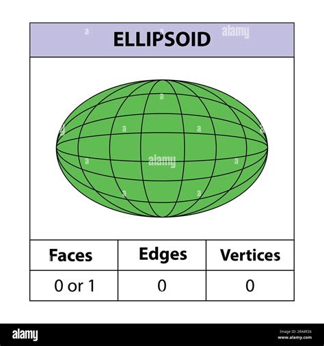 Ellipsoid. faces, edges, vertices Geometric figures set isolated on a white backdrop. 3d shapes ...