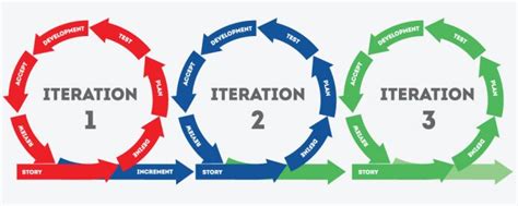 Step By Step Guide To Agile Planning Drafting And Executing Projects Ntask