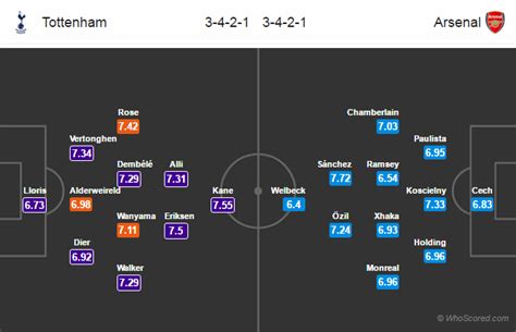 Lineups Team News Stats Tottenham Vs Arsenal Football News Guru