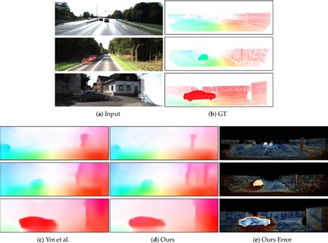 Figure From Occlusion Aware Unsupervised Learning Of Monocular Depth