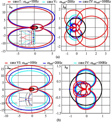 Figure From Harmonic Transfer Function Based Frame Siso Impedance