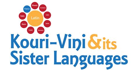 Kouri-Vini & Its Sister Languages - Louisiana Historic and Cultural Vistas