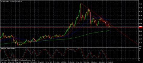 Investor Guide Upside Breakout Possible In Gold Silver Patterns On