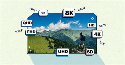 All About Resolution And Aspect Ratio Castrs Blog