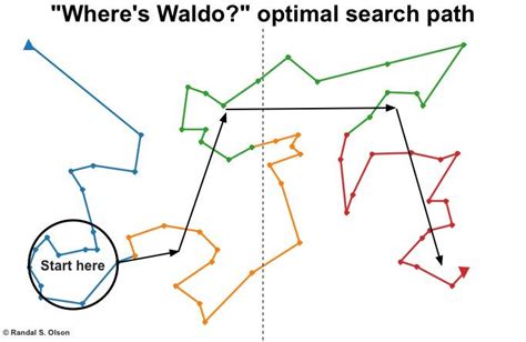 Waldo From Wheres Waldo Locations Dataisbeautiful