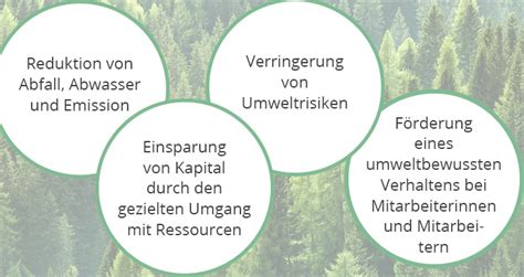 Erfolgreiche ISO14001 Zertifizierung IMPAG Schweiz