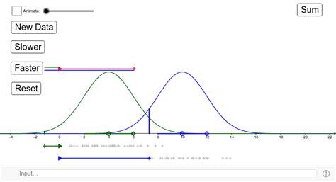 Combining Two Normal Distributions Geogebra