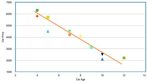 Simple Linear Regression Examples Real Life Problems And Solutions