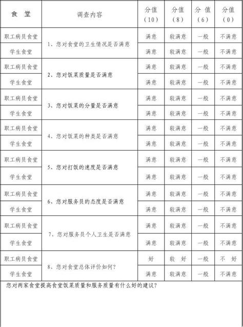 食堂满意度调查表 word文档在线阅读与下载 免费文档