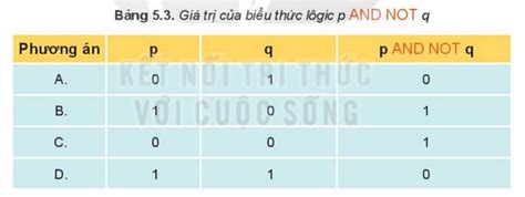 Tổng hợp hơn 70 về mô hình dữ liệu logic hay nhất coedo vn