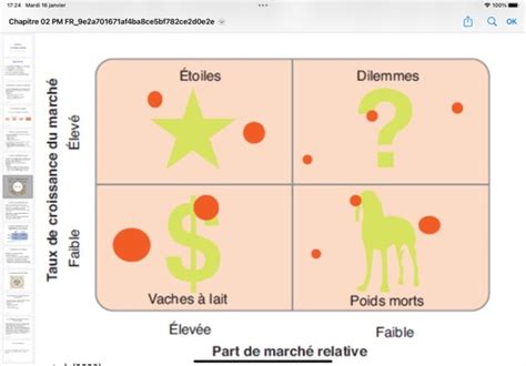 Chapitre La Strat Gie Marketing Flashcards Quizlet