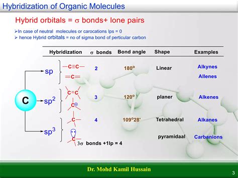 Hybridization and molecular geometries of Organic and inorganic