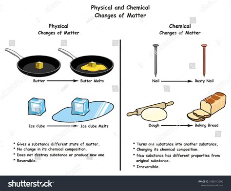 7,416 Physical change Images, Stock Photos & Vectors | Shutterstock