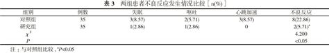 阿托伐他汀联合曲美他嗪治疗冠心病不稳定型心绞痛的临床分析参考网