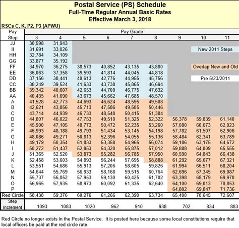 Usps Custodian Pay Scale 2025 Crissy Rafaelita