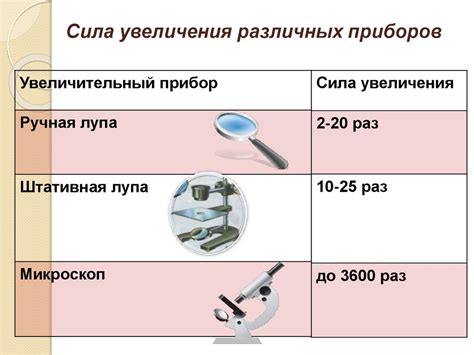 Увеличительные приборы - презентация онлайн