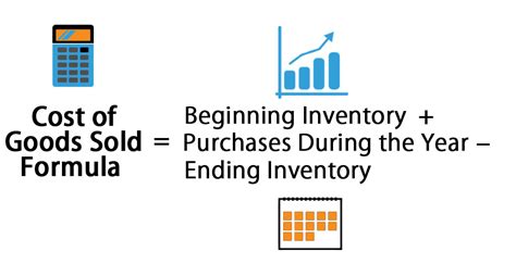 Cost Of Goods Sold Formula Calculator Excel Template