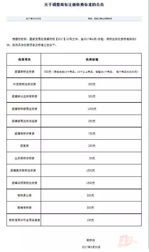 真的降了！商標寶確認商標註冊費降至300元！ 每日頭條