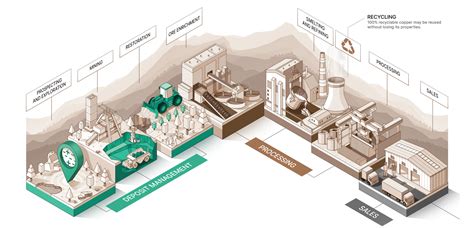 Business Model And Production Process Integrated Report Of Kghm