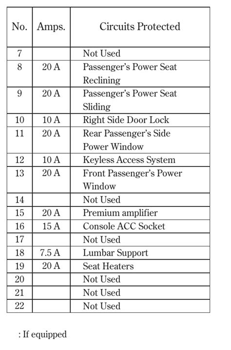 2012 Acura Tl Fuse Box Diagram Startmycar