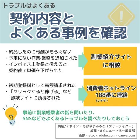 【画像で分かる】今年こそ収入を増やす！副業を始める前に知っておきたいこと Dメニューマネー（nttドコモ）